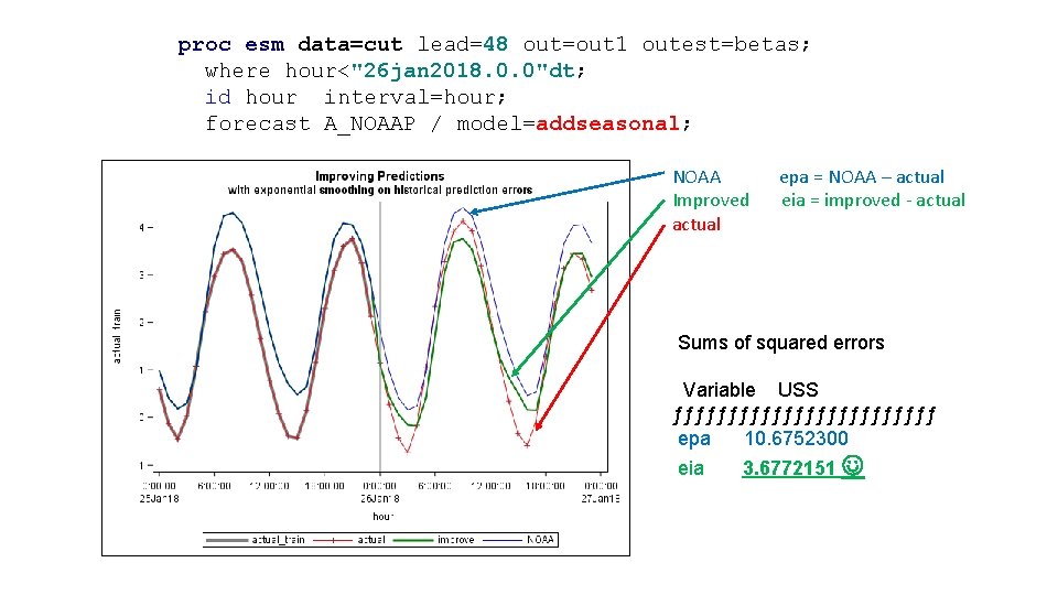 proc esm data=cut lead=48 out=out 1 outest=betas; where hour<"26 jan 2018. 0. 0"dt; id