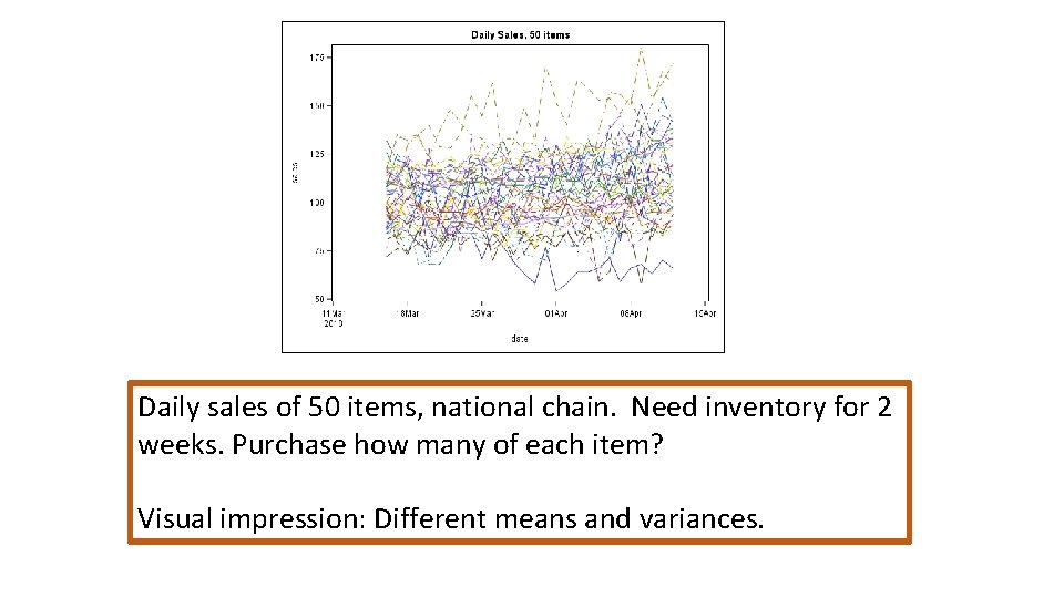 Daily sales of 50 items, national chain. Need inventory for 2 weeks. Purchase how