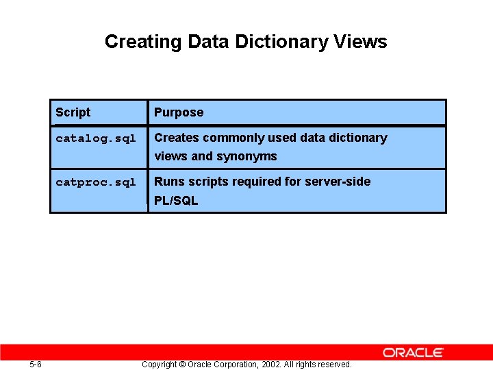 Creating Data Dictionary Views Script Purpose catalog. sql Creates commonly used data dictionary views