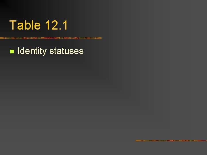 Table 12. 1 n Identity statuses 