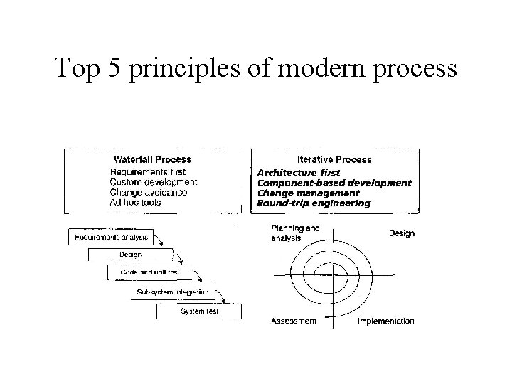 Top 5 principles of modern process 