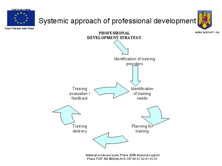 EUROPEAN UNION Systemic approach of professional development Project financed under Phare PROFESSIONAL DEVELOPMENT STRATEGY EUROPEAN UNION Systemic approach of professional development Project financed under Phare PROFESSIONAL DEVELOPMENT STRATEGY