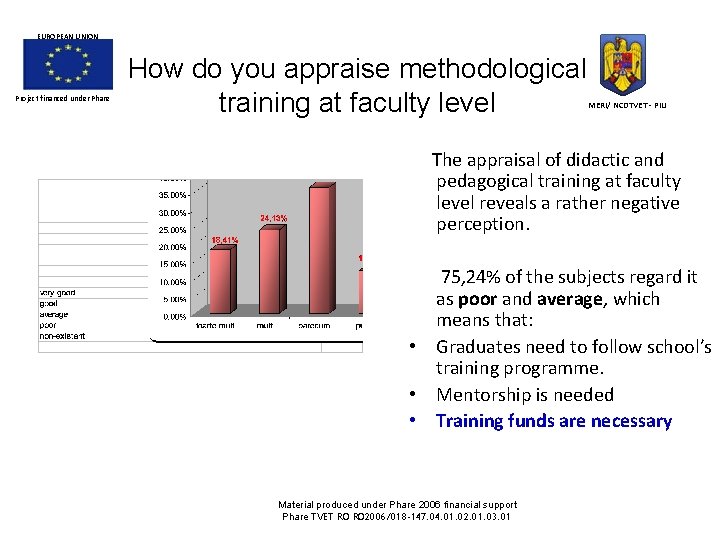 EUROPEAN UNION Project financed under Phare How do you appraise methodological training at faculty EUROPEAN UNION Project financed under Phare How do you appraise methodological training at faculty