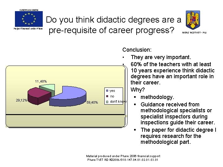EUROPEAN UNION Project financed under Phare Do you think didactic degrees are a pre-requisite EUROPEAN UNION Project financed under Phare Do you think didactic degrees are a pre-requisite