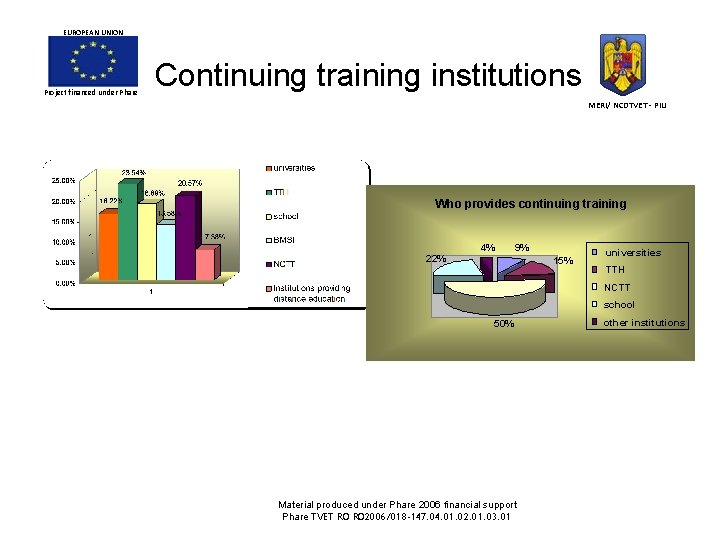 EUROPEAN UNION Project financed under Phare Continuing training institutions MERI/ NCDTVET - PIU Who EUROPEAN UNION Project financed under Phare Continuing training institutions MERI/ NCDTVET - PIU Who