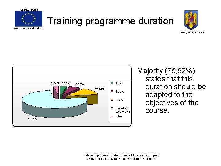 EUROPEAN UNION Training programme duration Project financed under Phare MERI/ NCDTVET - PIU 2, EUROPEAN UNION Training programme duration Project financed under Phare MERI/ NCDTVET - PIU 2,