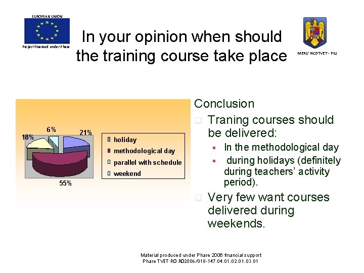 EUROPEAN UNION Project financed under Phare 6% In your opinion when should the training EUROPEAN UNION Project financed under Phare 6% In your opinion when should the training
