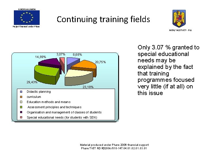 EUROPEAN UNION Continuing training fields Project financed under Phare MERI/ NCDTVET - PIU 14, EUROPEAN UNION Continuing training fields Project financed under Phare MERI/ NCDTVET - PIU 14,