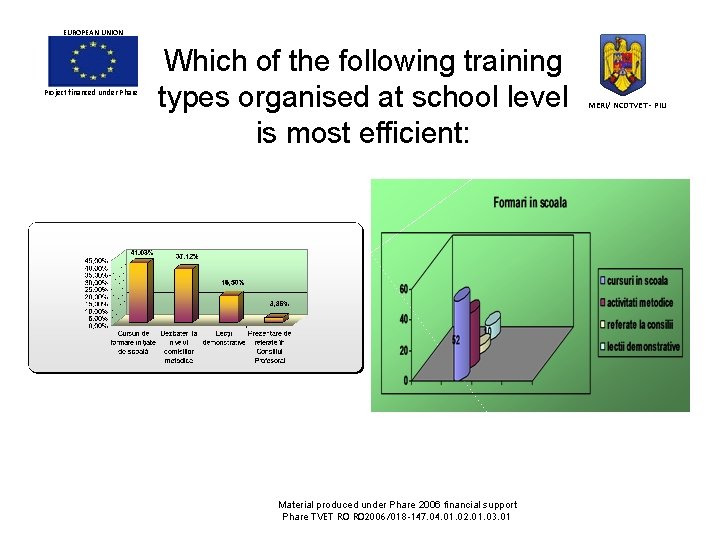 EUROPEAN UNION Project financed under Phare Which of the following training types organised at EUROPEAN UNION Project financed under Phare Which of the following training types organised at