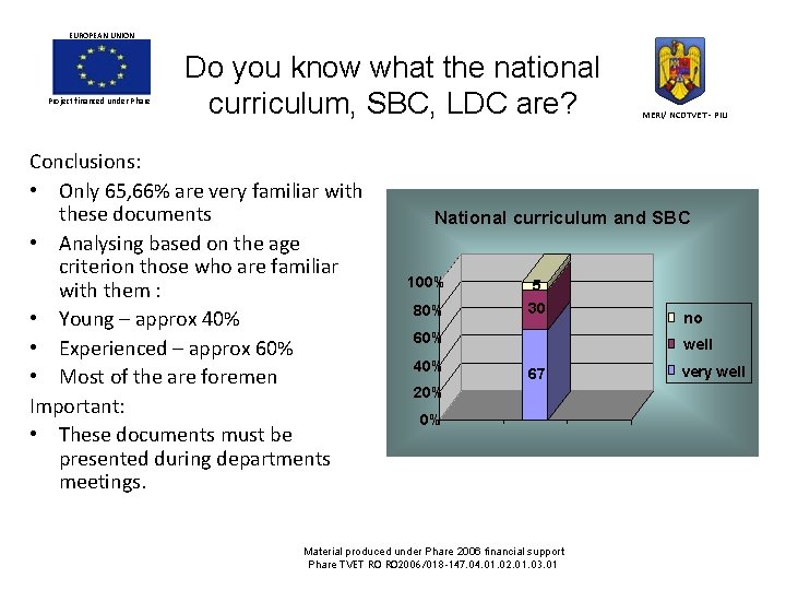 EUROPEAN UNION Project financed under Phare Do you know what the national curriculum, SBC, EUROPEAN UNION Project financed under Phare Do you know what the national curriculum, SBC,