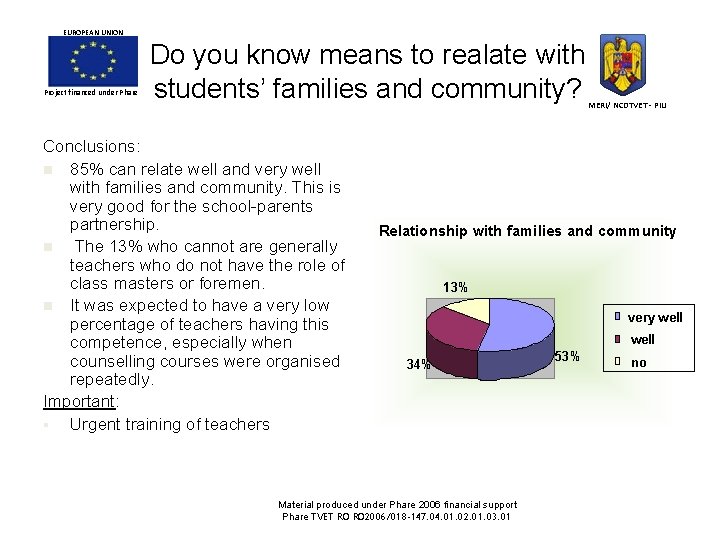 EUROPEAN UNION Project financed under Phare Do you know means to realate with students’ EUROPEAN UNION Project financed under Phare Do you know means to realate with students’