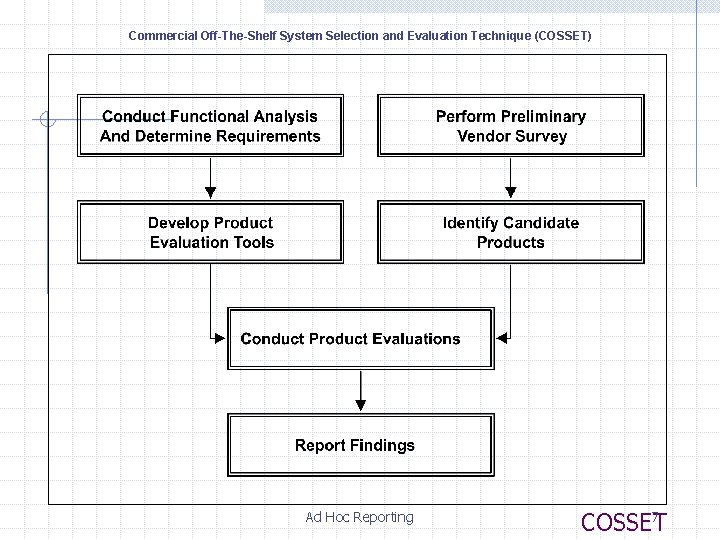 Commercial Off-The-Shelf System Selection and Evaluation Technique (COSSET) Ad Hoc Reporting 7 COSSET Commercial Off-The-Shelf System Selection and Evaluation Technique (COSSET) Ad Hoc Reporting 7 COSSET