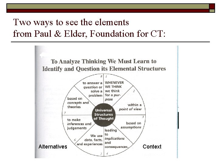 Two ways to see the elements from Paul & Elder, Foundation for CT: Alternatives Two ways to see the elements from Paul & Elder, Foundation for CT: Alternatives