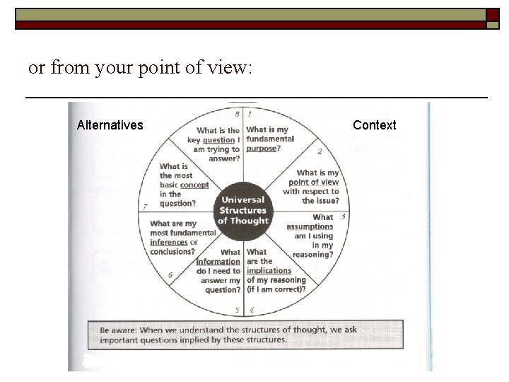 or from your point of view: Alternatives Context or from your point of view: Alternatives Context