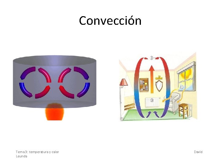 Convección Tema 3: temperatura y calor Leunda David 