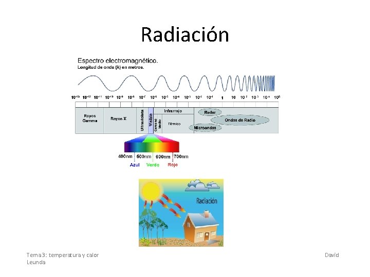 Radiación Tema 3: temperatura y calor Leunda David 