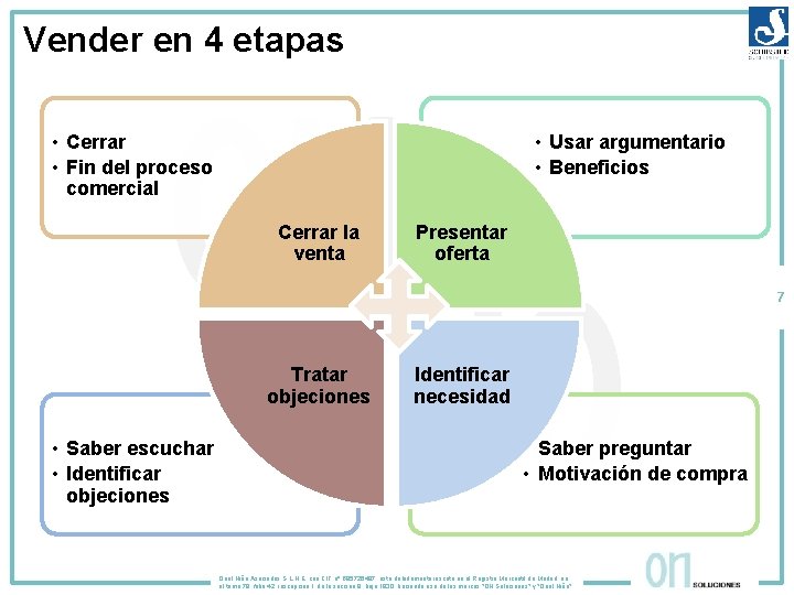 Vender en 4 etapas • Cerrar • Fin del proceso comercial • Usar argumentario