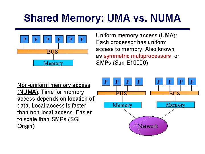 Shared Memory: UMA vs. NUMA P P P BUS Memory Non-uniform memory access (NUMA): Shared Memory: UMA vs. NUMA P P P BUS Memory Non-uniform memory access (NUMA):