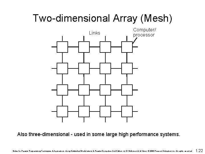 Two-dimensional Array (Mesh) Links Computer/ processor Also three-dimensional - used in some large high Two-dimensional Array (Mesh) Links Computer/ processor Also three-dimensional - used in some large high