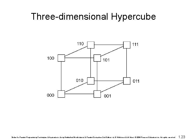 Three-dimensional Hypercube Slides for Parallel Programming Techniques & Applications Using Networked Workstations & Parallel Three-dimensional Hypercube Slides for Parallel Programming Techniques & Applications Using Networked Workstations & Parallel
