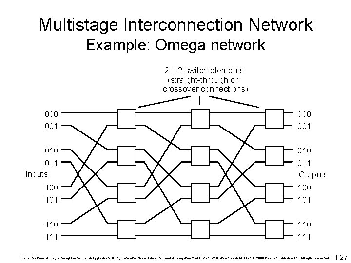 Multistage Interconnection Network Example: Omega network 2 ´ 2 switch elements (straight-through or crossover Multistage Interconnection Network Example: Omega network 2 ´ 2 switch elements (straight-through or crossover