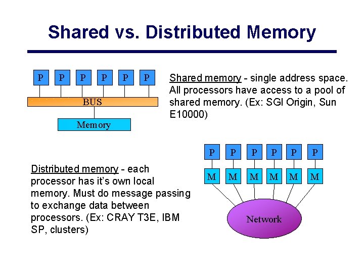Shared vs. Distributed Memory P P BUS Memory P P Shared memory - single Shared vs. Distributed Memory P P BUS Memory P P Shared memory - single