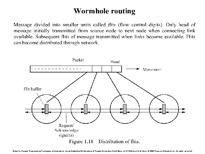 Slides for Parallel Programming Techniques & Applications Using Networked Workstations & Parallel Computers 2 Slides for Parallel Programming Techniques & Applications Using Networked Workstations & Parallel Computers 2