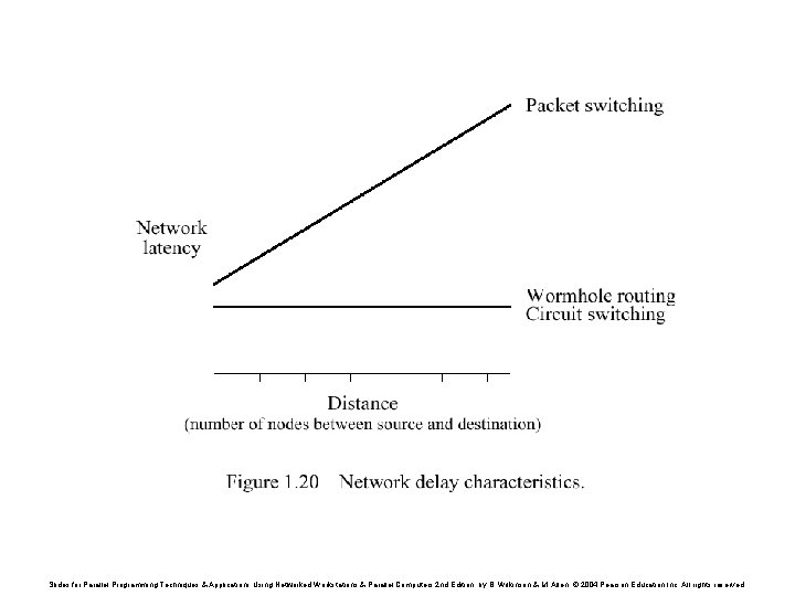 Slides for Parallel Programming Techniques & Applications Using Networked Workstations & Parallel Computers 2 Slides for Parallel Programming Techniques & Applications Using Networked Workstations & Parallel Computers 2