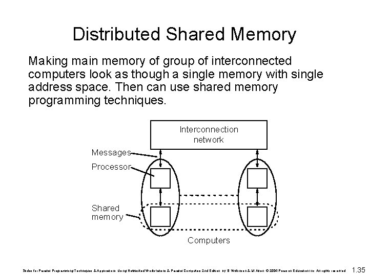 Distributed Shared Memory Making main memory of group of interconnected computers look as though Distributed Shared Memory Making main memory of group of interconnected computers look as though