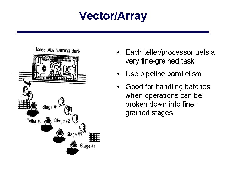 Vector/Array • Each teller/processor gets a very fine-grained task • Use pipeline parallelism • Vector/Array • Each teller/processor gets a very fine-grained task • Use pipeline parallelism •