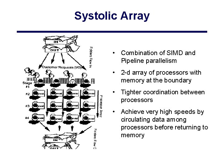 Systolic Array • Combination of SIMD and Pipeline parallelism • 2 -d array of Systolic Array • Combination of SIMD and Pipeline parallelism • 2 -d array of