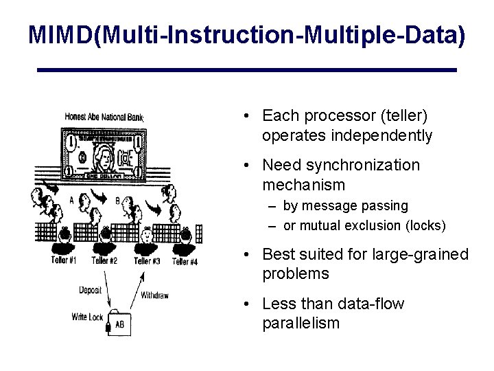 MIMD(Multi-Instruction-Multiple-Data) • Each processor (teller) operates independently • Need synchronization mechanism – by message MIMD(Multi-Instruction-Multiple-Data) • Each processor (teller) operates independently • Need synchronization mechanism – by message