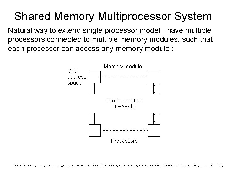 Shared Memory Multiprocessor System Natural way to extend single processor model - have multiple Shared Memory Multiprocessor System Natural way to extend single processor model - have multiple