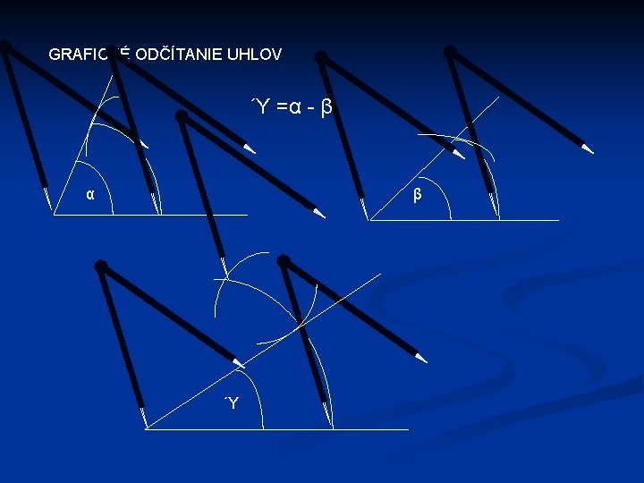 GRAFICKÉ ODČÍTANIE UHLOV Ύ =α - β α β Ύ 