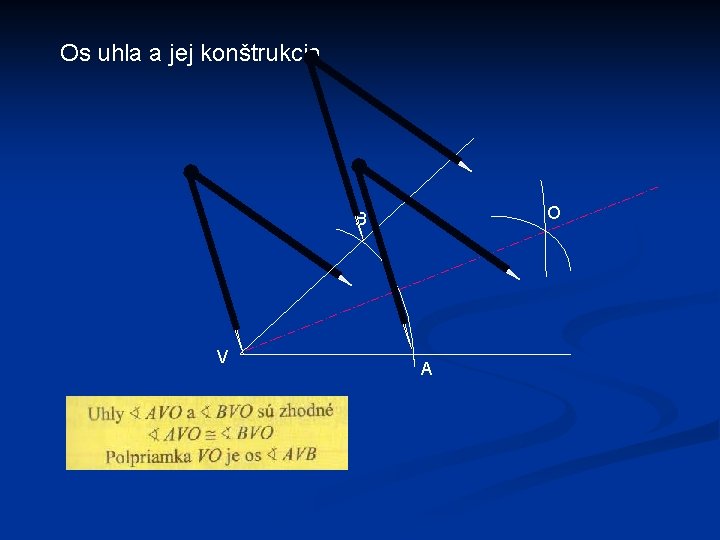 Os uhla a jej konštrukcia O B V A 