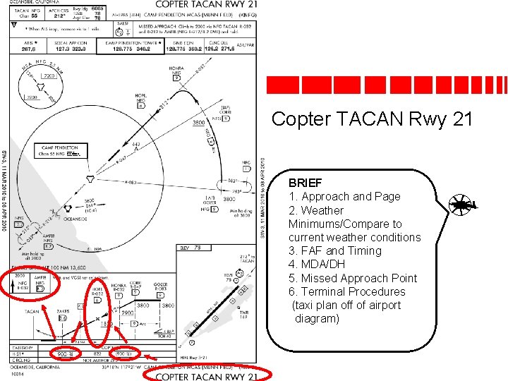 Copter TACAN Rwy 21 BRIEF 1. Approach and Page 2. Weather Minimums/Compare to current