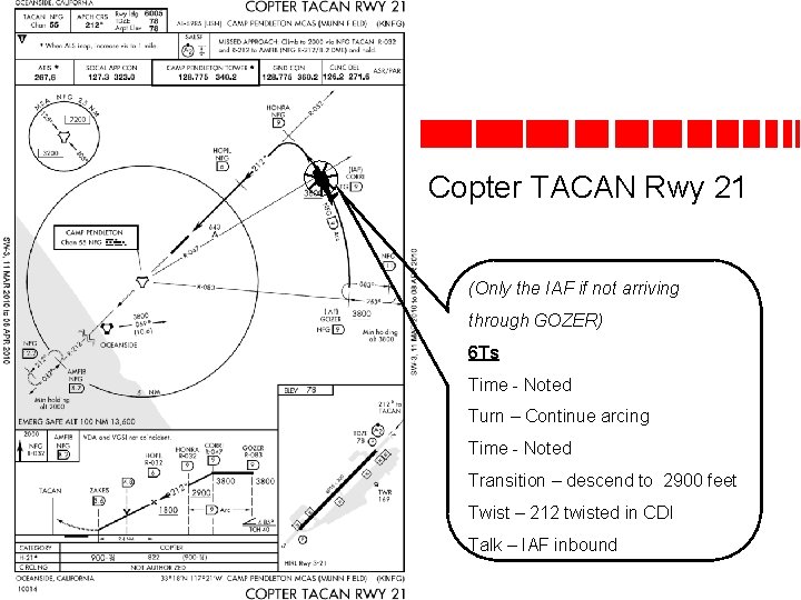 Copter TACAN Rwy 21 (Only the IAF if not arriving through GOZER) 6 Ts