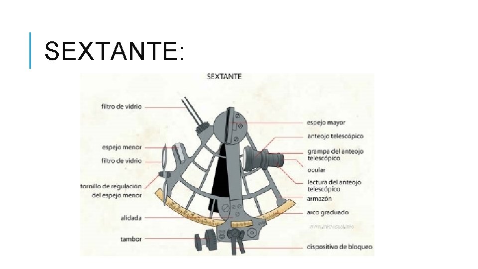 SEXTANTE: 