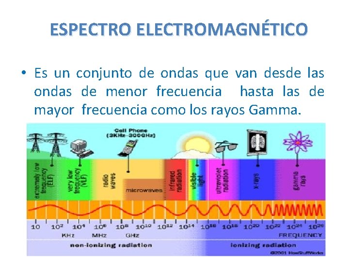ESPECTRO ELECTROMAGNÉTICO • Es un conjunto de ondas que van desde las ondas de