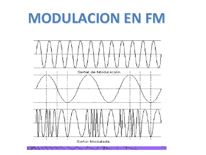 MODULACION EN FM 