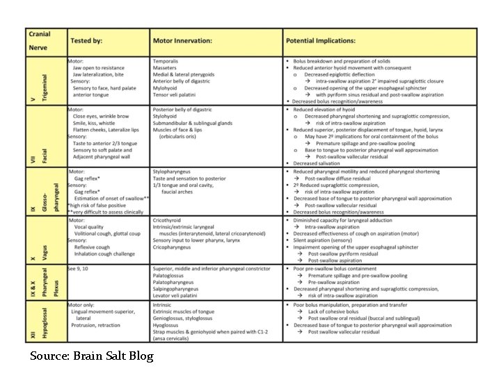 Source: Brain Salt Blog Source: Brain Salt Blog
