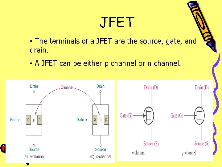 JFET • The terminals of a JFET are the source, gate, and drain. •