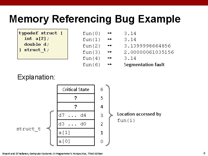 Memory Referencing Bug Example typedef struct { int a[2]; double d; } struct_t; fun(0)
