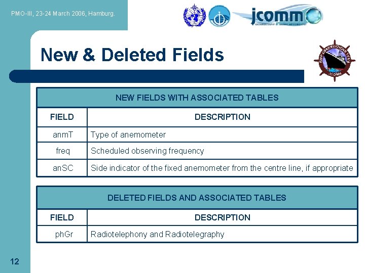 PMO-III, 23 -24 March 2006, Hamburg. New & Deleted Fields NEW FIELDS WITH ASSOCIATED