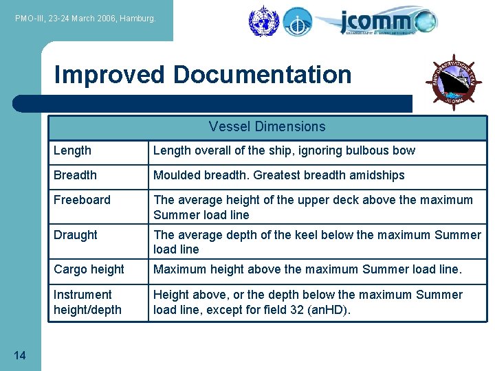 PMO-III, 23 -24 March 2006, Hamburg. Improved Documentation Vessel Dimensions 14 Length overall of