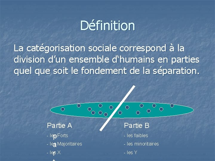 Définition La catégorisation sociale correspond à la division d’un ensemble d‘humains en parties quel