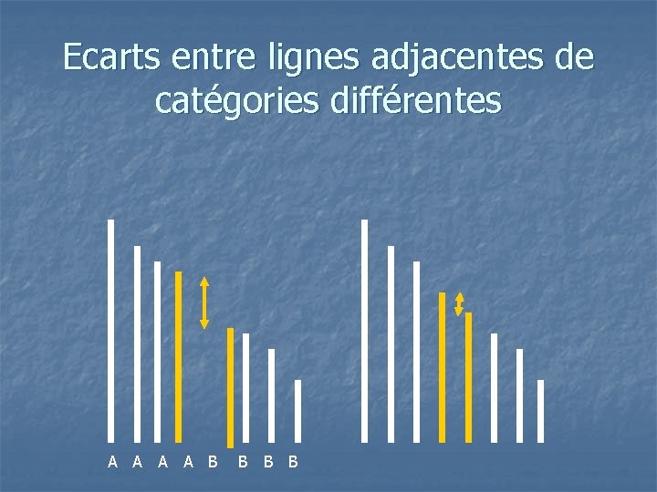 Ecarts entre lignes adjacentes de catégories différentes A A B B 