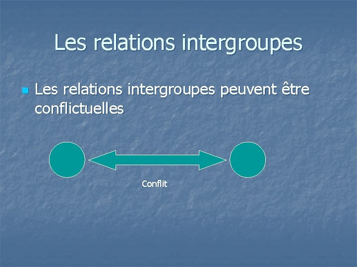 Les relations intergroupes n Les relations intergroupes peuvent être conflictuelles Conflit 