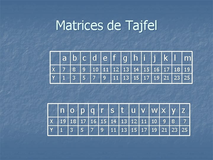 Matrices de Tajfel a b c d e f g h i j k
