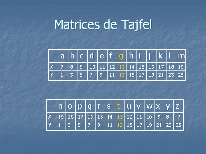 Matrices de Tajfel a b c d e f g h i j k